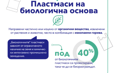 Биопластмасата не е решение на пластмасовия апокалипсис