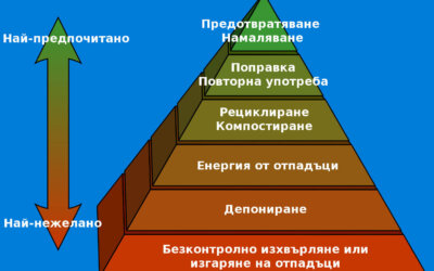 Депутати изискват пълната документация по проекта за изгаряне на отпадъци в София