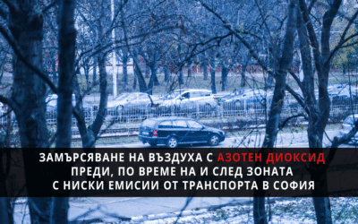 Нови данни: замърсяването с азотен диоксид в София се увеличава